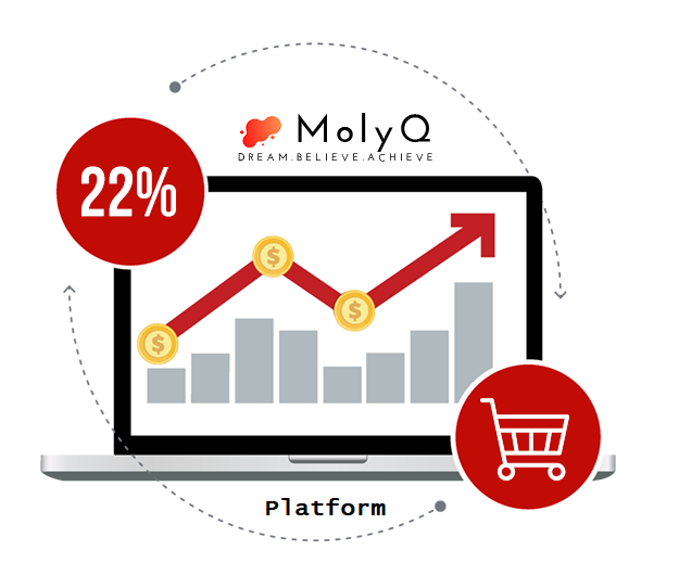 Picture of MolyQ eCommerce Platform